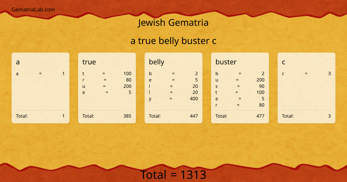 a true belly buster c in jewish Gematria